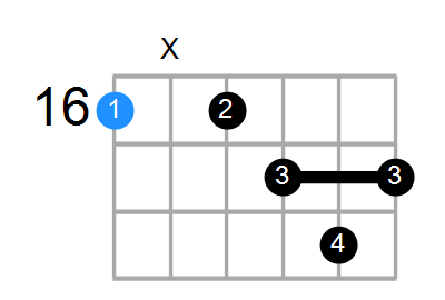 G#13b9 Chord